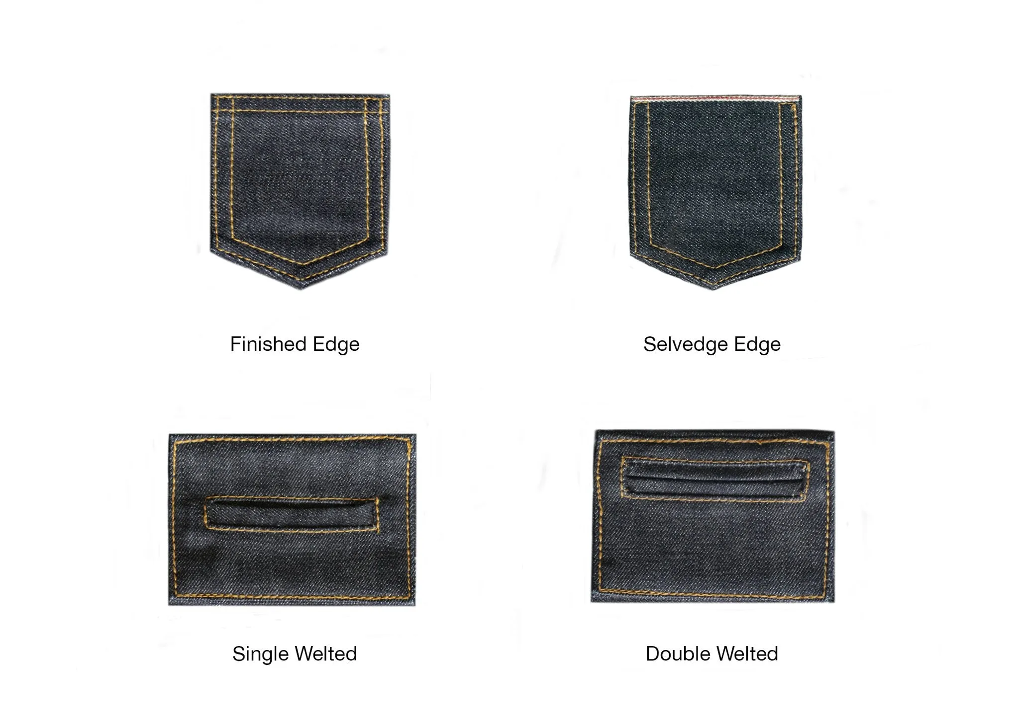 METALLIC GOLD WEFT SELVEDGE DENIM